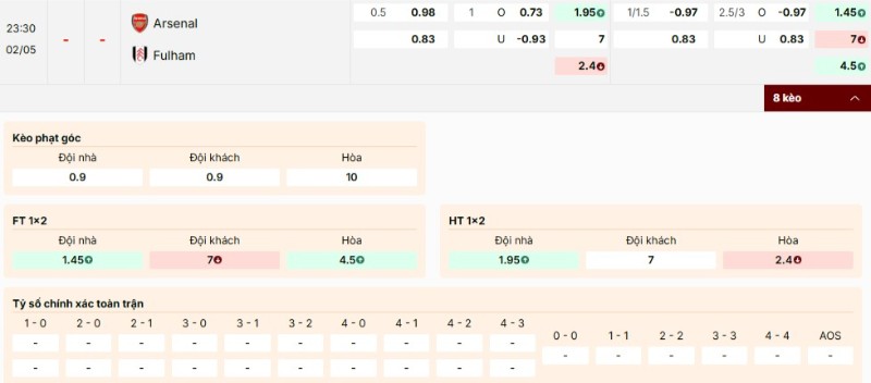 Soi Kèo Arsenal Vs Fulham 23h30 02/05 - Ngoại Hạng Anh 4 Nhận định bảng kèo trận đấu Arsenal vs Fulham